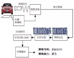 车牌识别系统